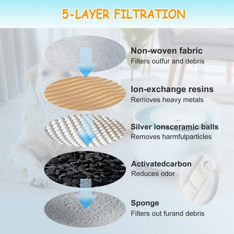 OUPUSES 18 Pack Dog Water Fountain Replacement Filters for Petlibro Capsule Dog Fountain PLWF008,Dog Water Fountain Filter with Replacement Pre-Filter Pump Sponges. (18) - Image 4